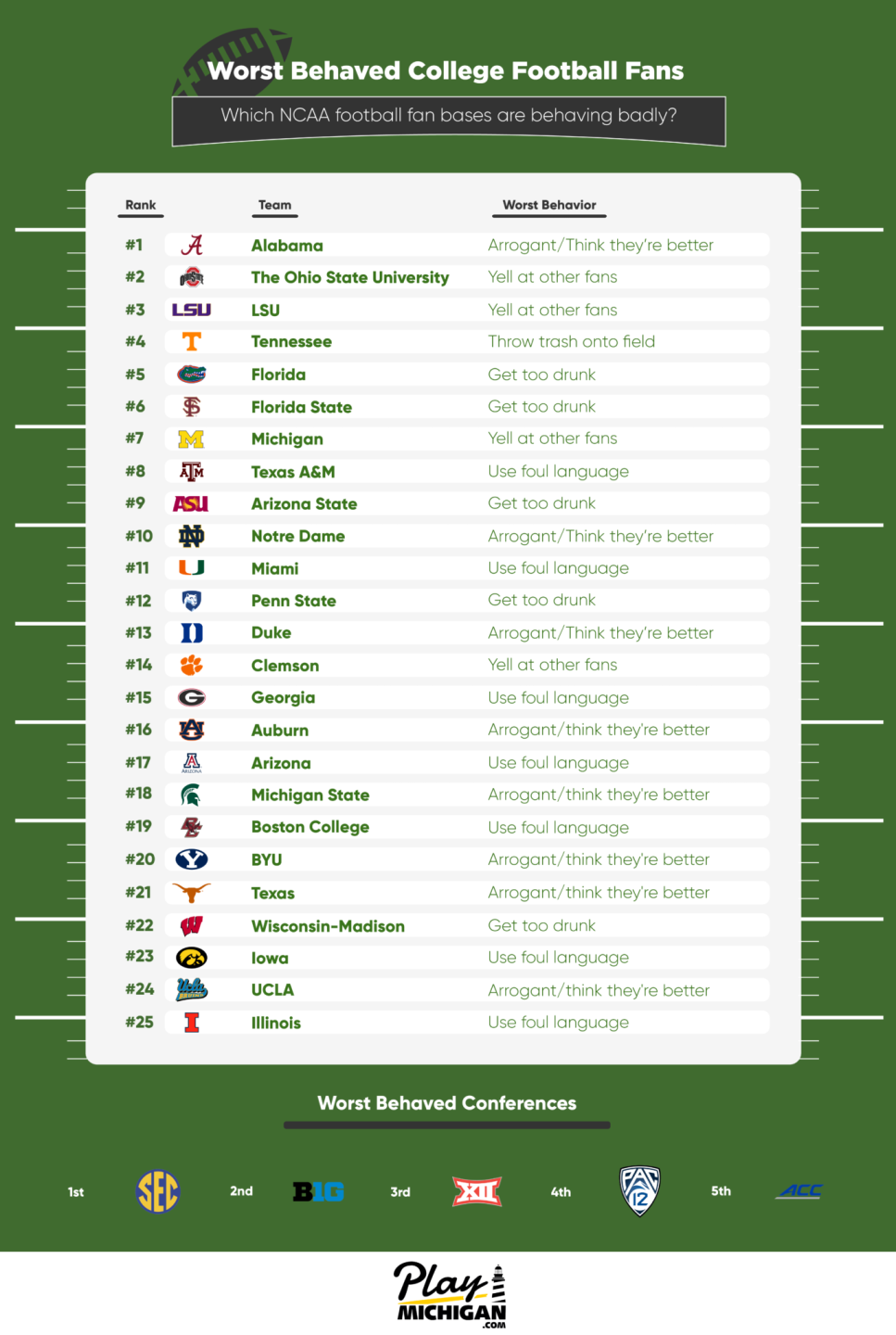 Worst-Behaved-College-Football-Fans-2021-1375x2048.png