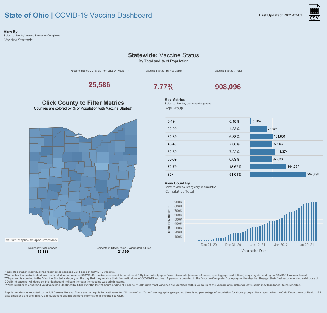 Public County Dash.png