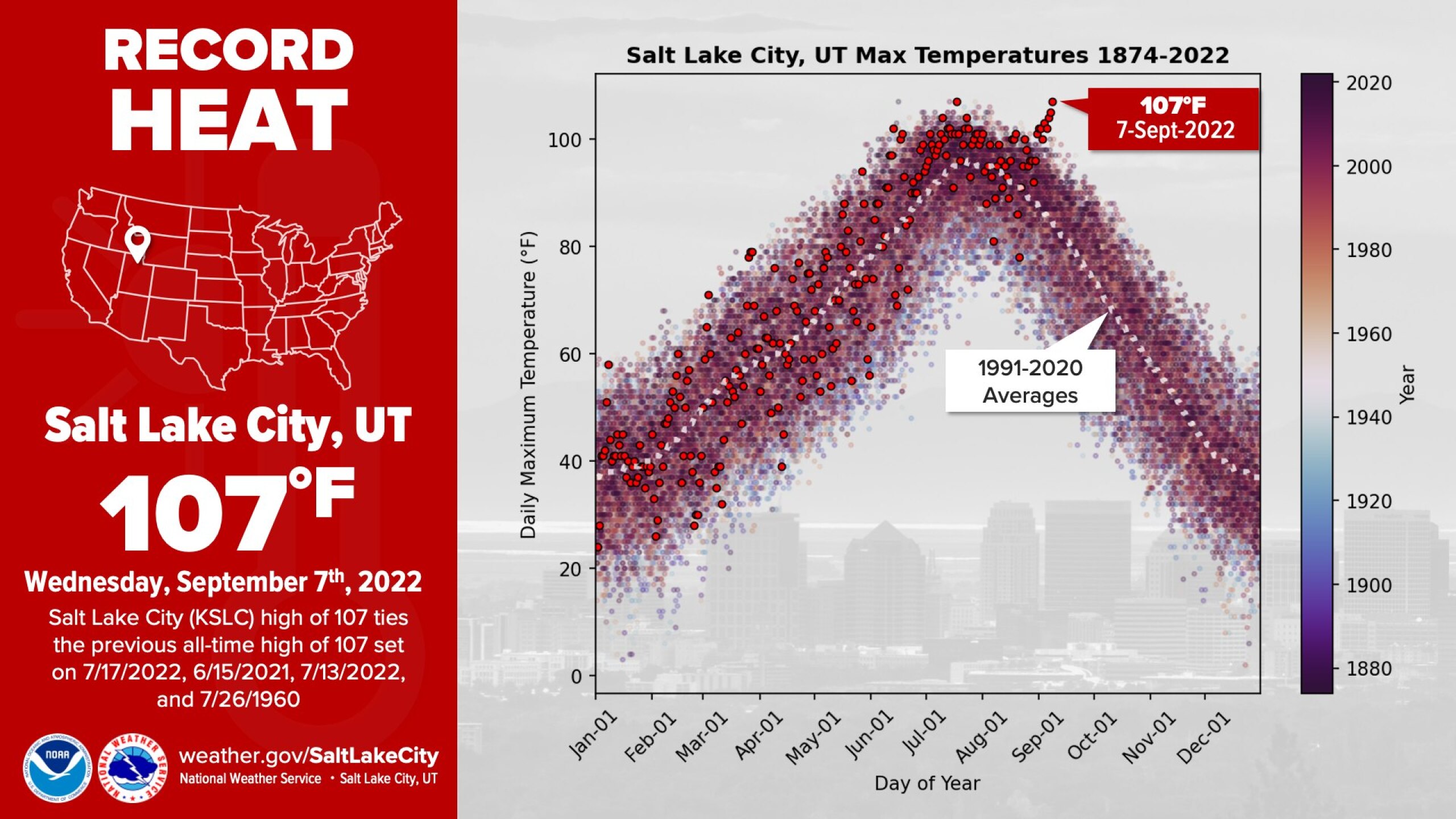 Salt Lake City Ties All time Record Temperature At 107F salt-lake-city-ties-all-time-record-temperature-at-107f