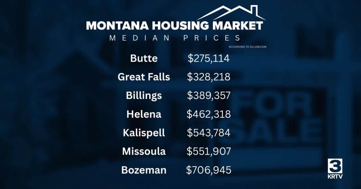 Montana housing market holds steady heading into the new year