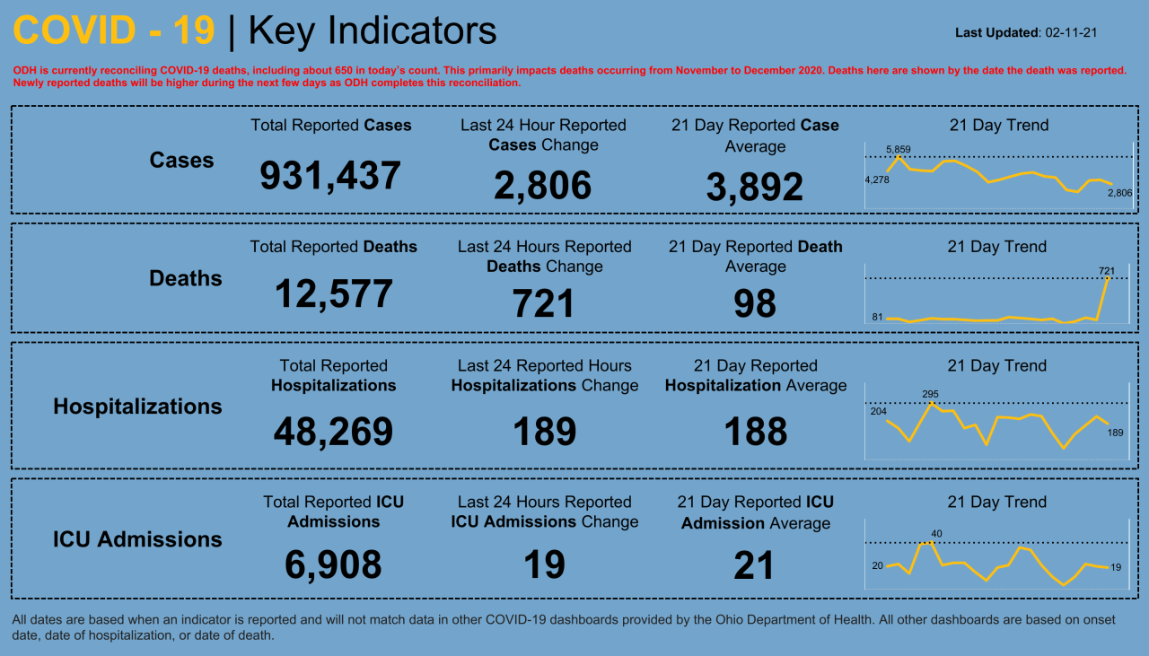 Dashboard _ Key Indicators (22).png