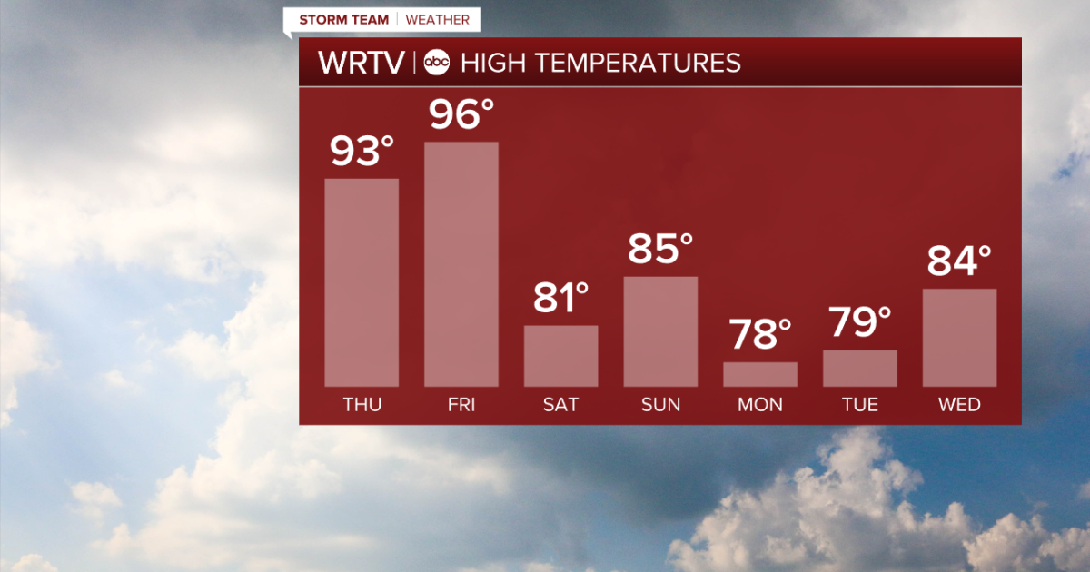 Heat and humidity continue through Friday before weekend relief