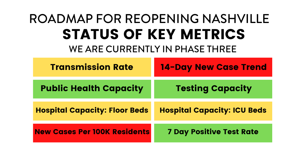 Metric-Tracker_Reopening_UPDATED-11.3 (1).png
