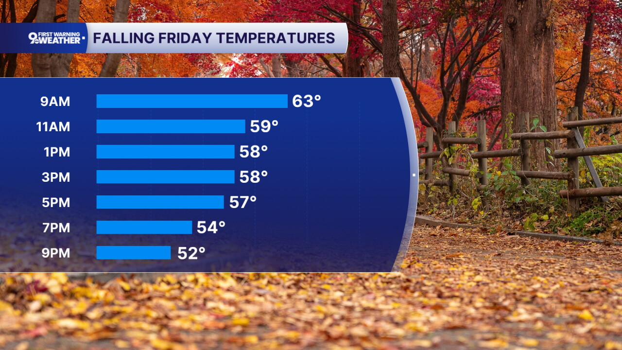 Falling Friday temperatures