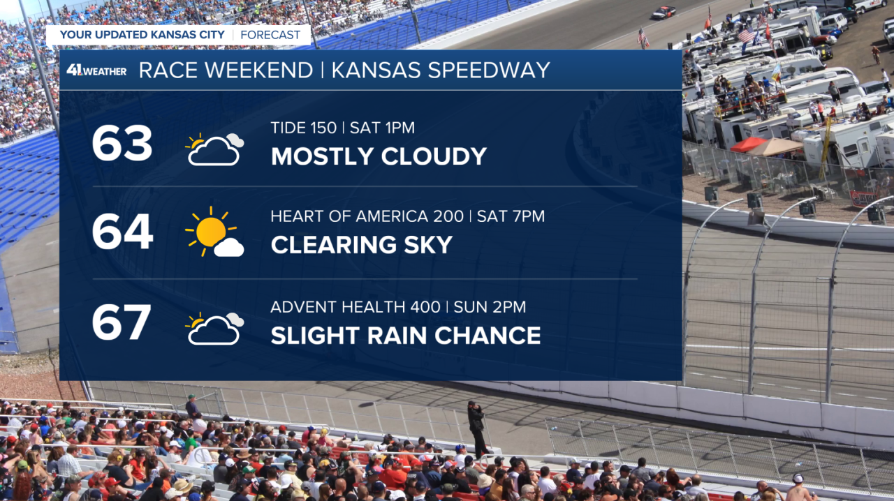 NASCAR Race Forecast.png