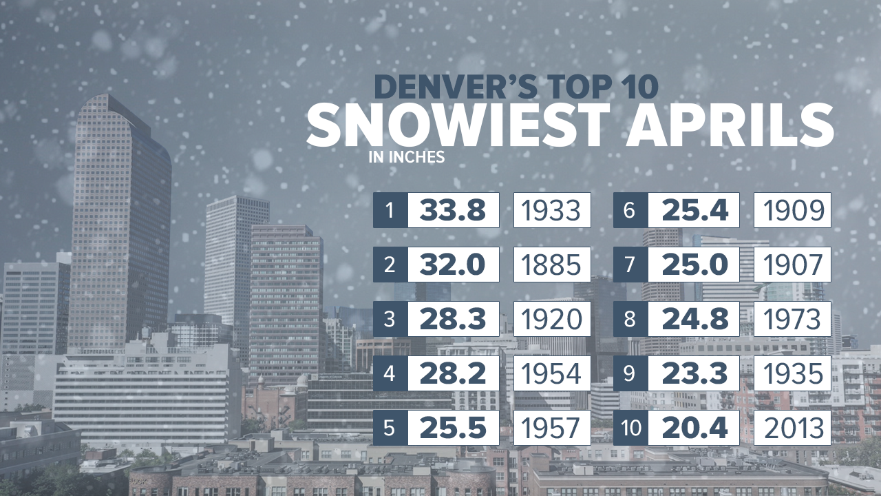 snowiest aprils2.png