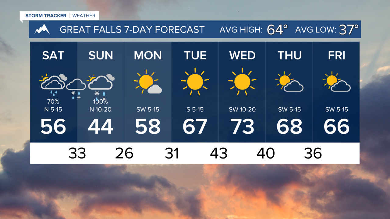 7 Day AM GREAT FALLS.png