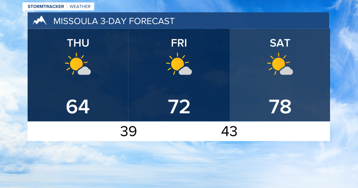 Weather Forecast: Dry and warmer to end the week