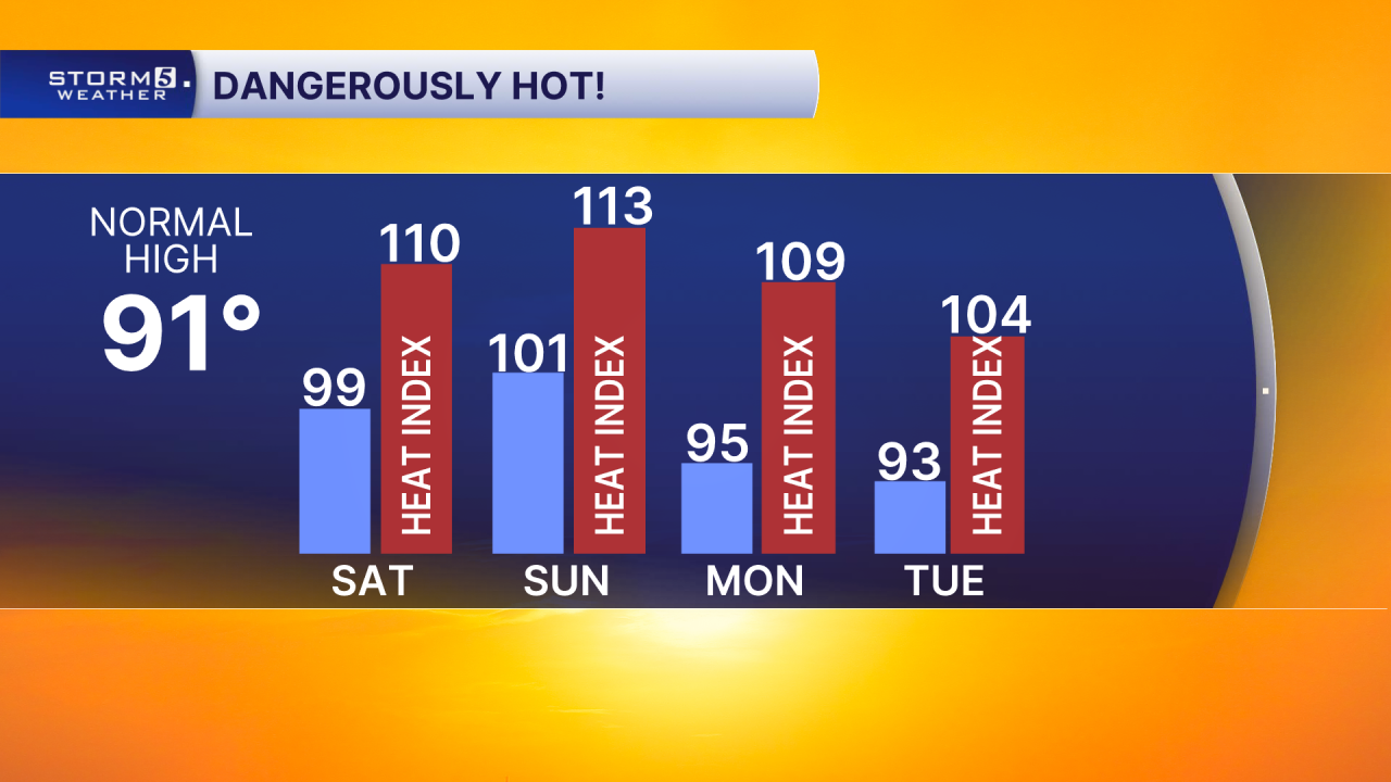 4 Day High with HI.png