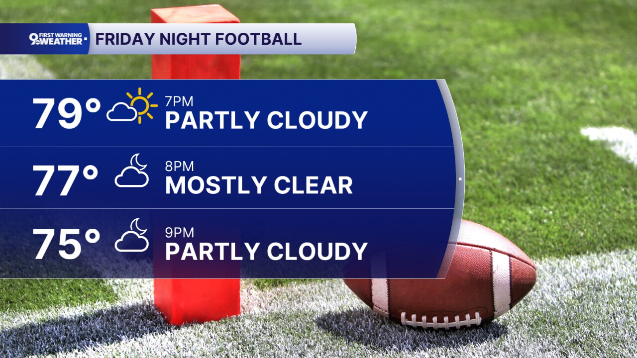 Friday night football forecast