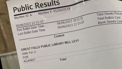 Library Mill Levy election results