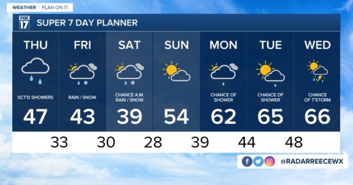 Tonight's Forecast: Mostly cloudy with isolated showers