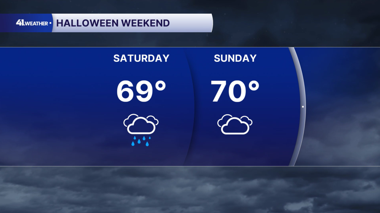 Weekend Forecast