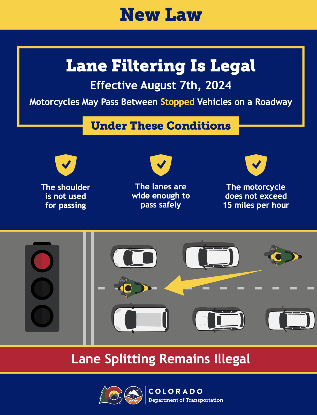 cdot-lane-filtering-poster-050624