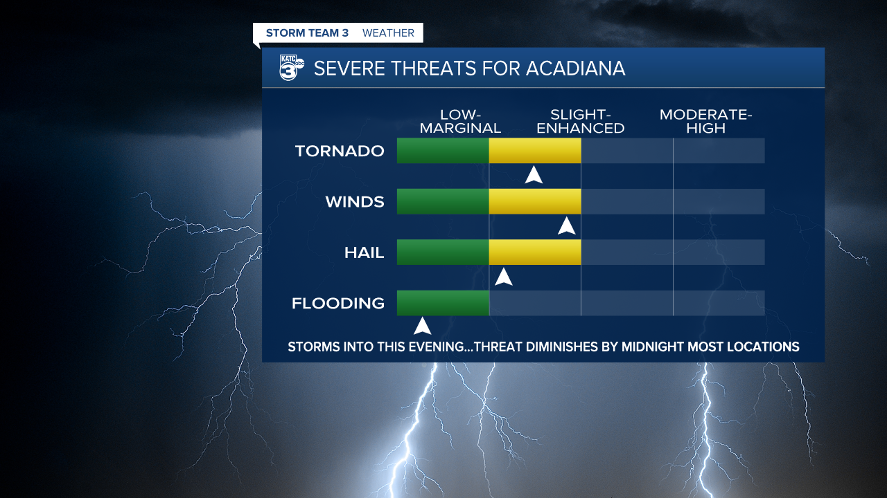 Storm Threats Rob.png