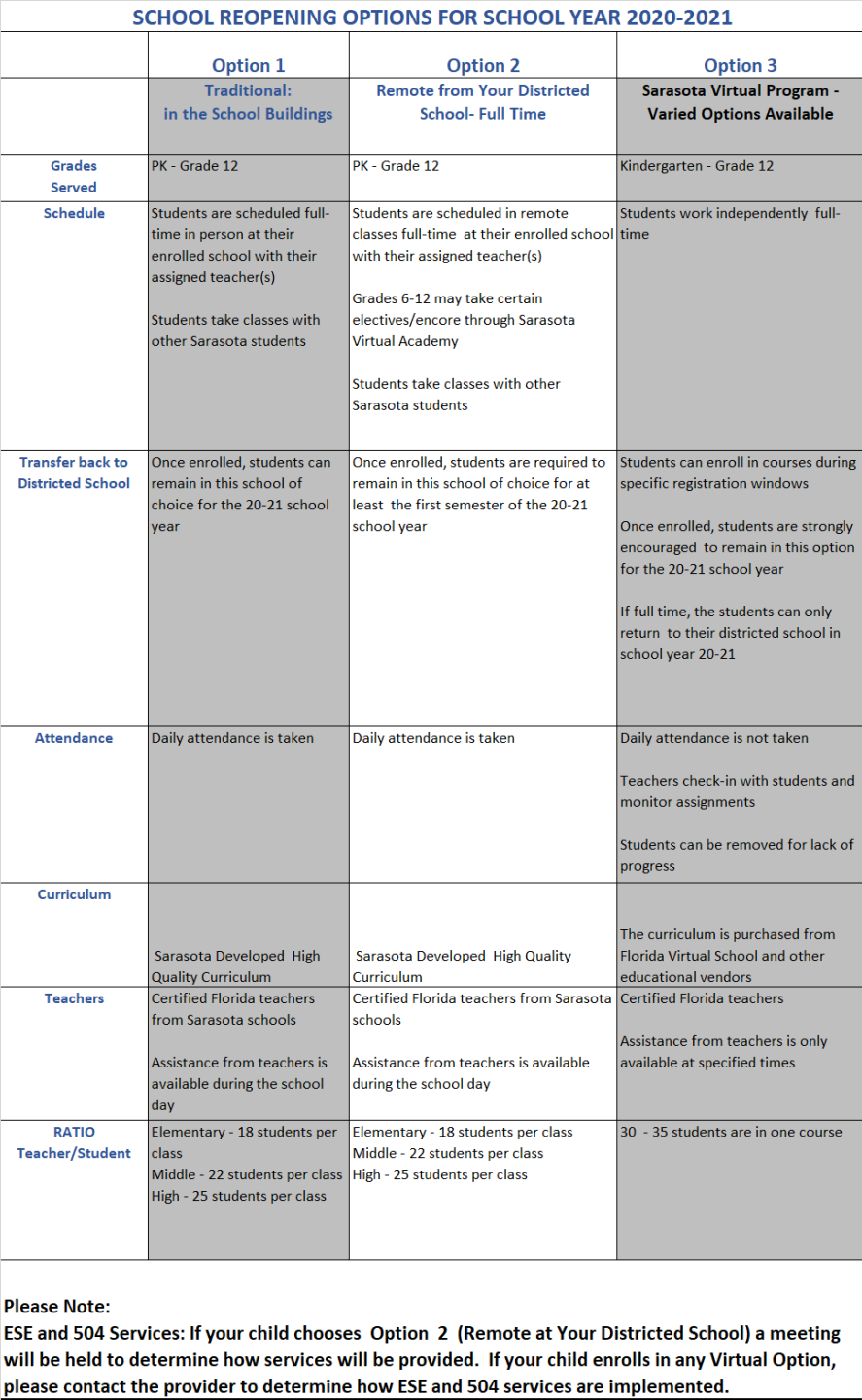 Sarasota_School_Reopening_Options_1_2_3