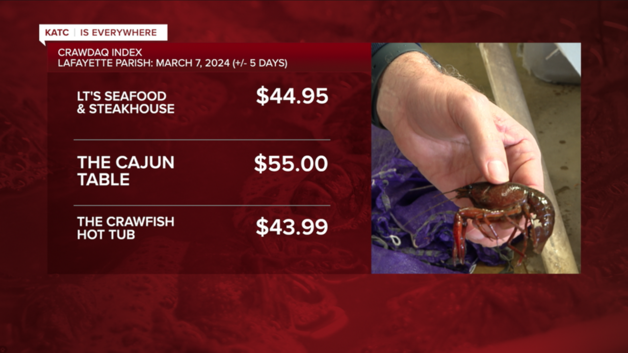 lafayette prices 03-07-2024 image 2