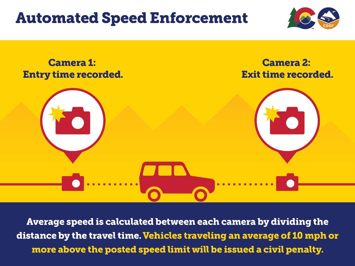 Automated Speed Enforcement