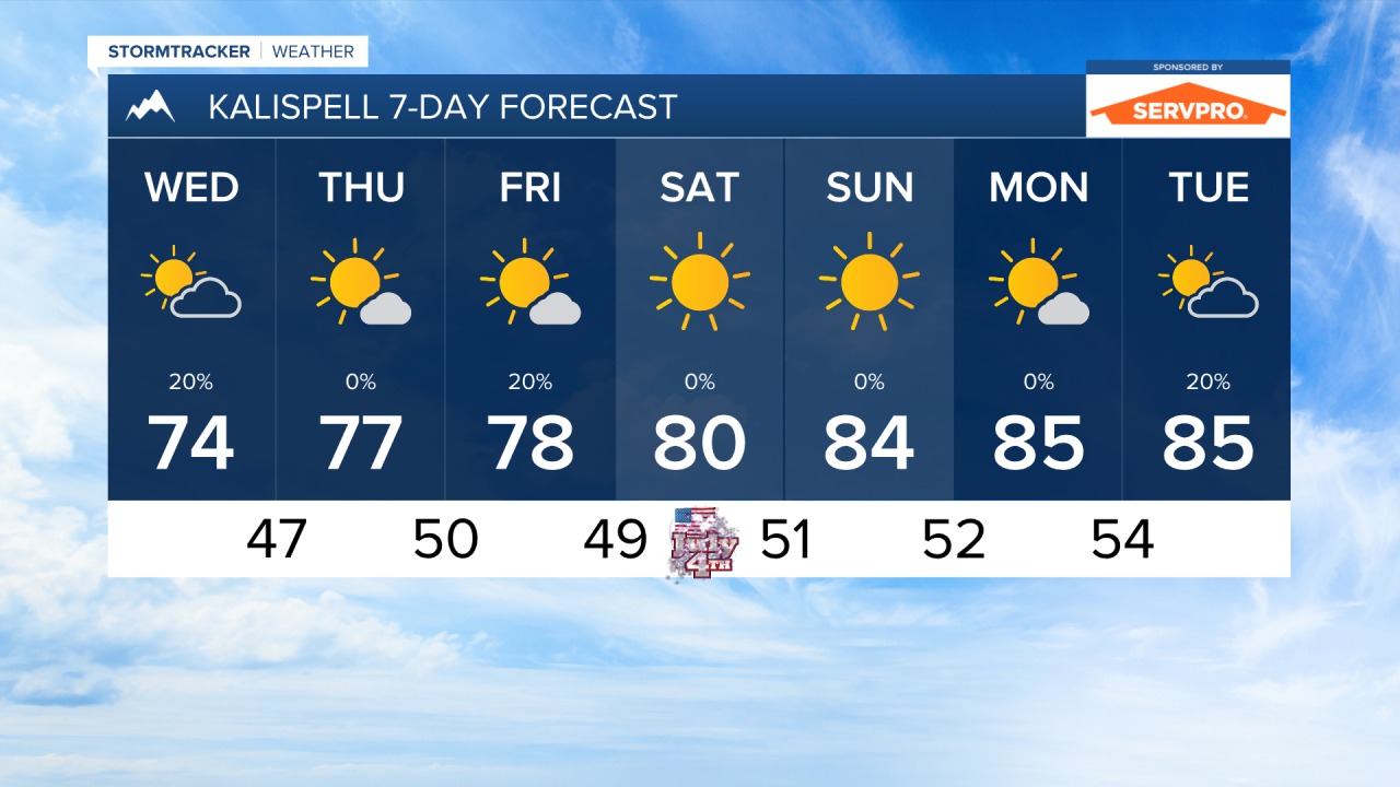 PM KALISPELL 7DAY.png