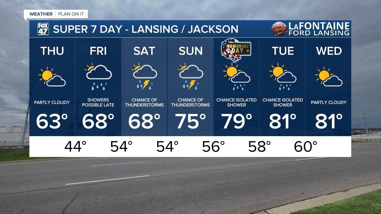 7-Day Forecast 05/21/26