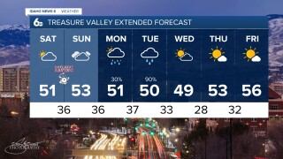 Treasure Valley Extended Forecast