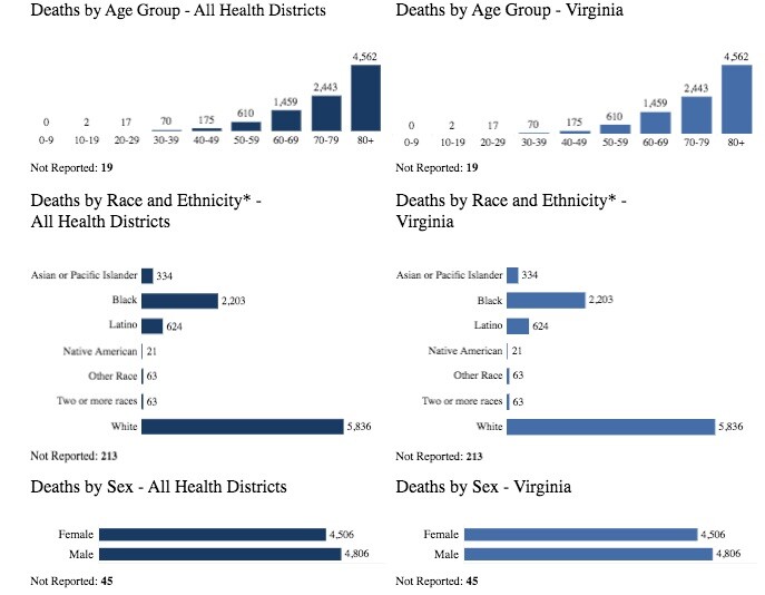 VirginiaCOVIDDeaths03042021.jpg