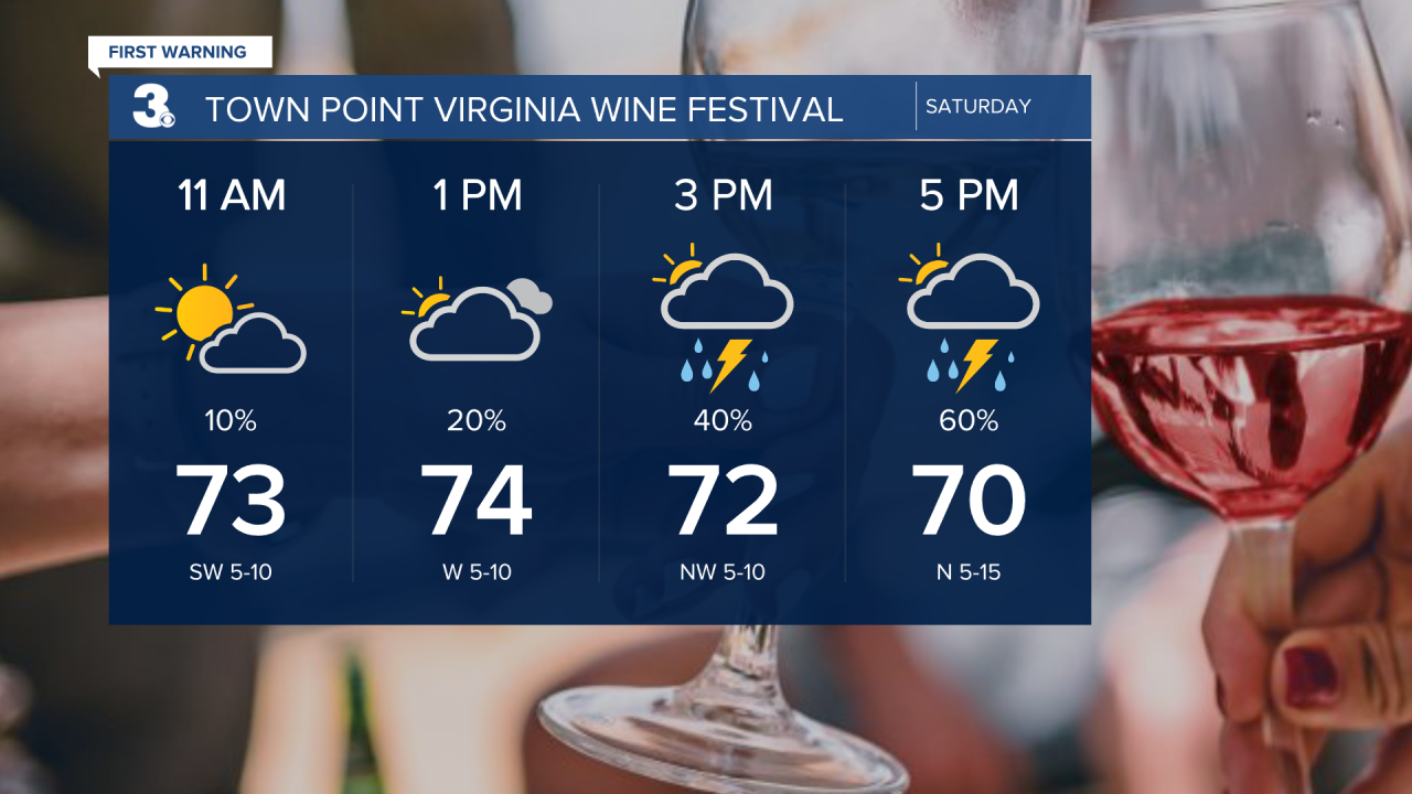 wine fest weather forecast saturday.jpg