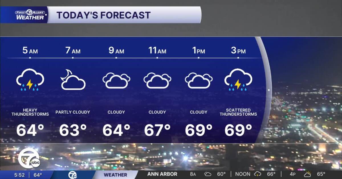Probabilidades de lluvia y tormentas toda la semana Probabilidades de lluvia y tormentas toda la semana