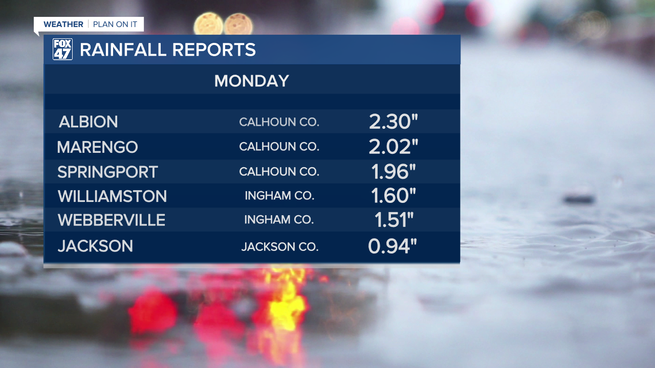 Heavy rainfall across Michigan Monday