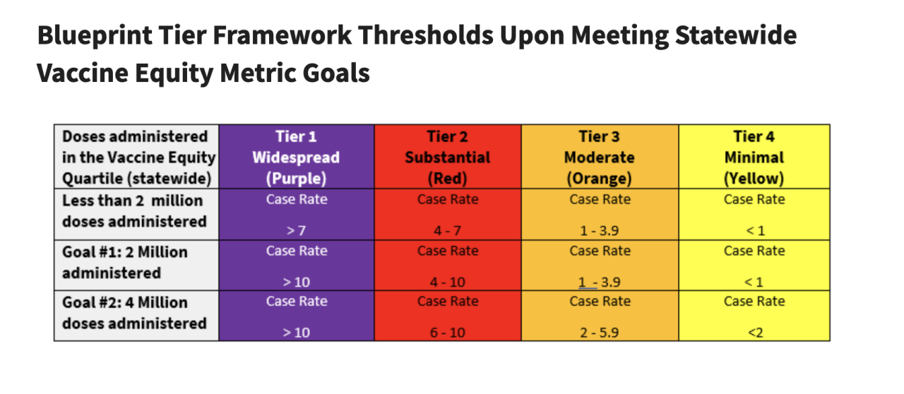california reopening tiers.png