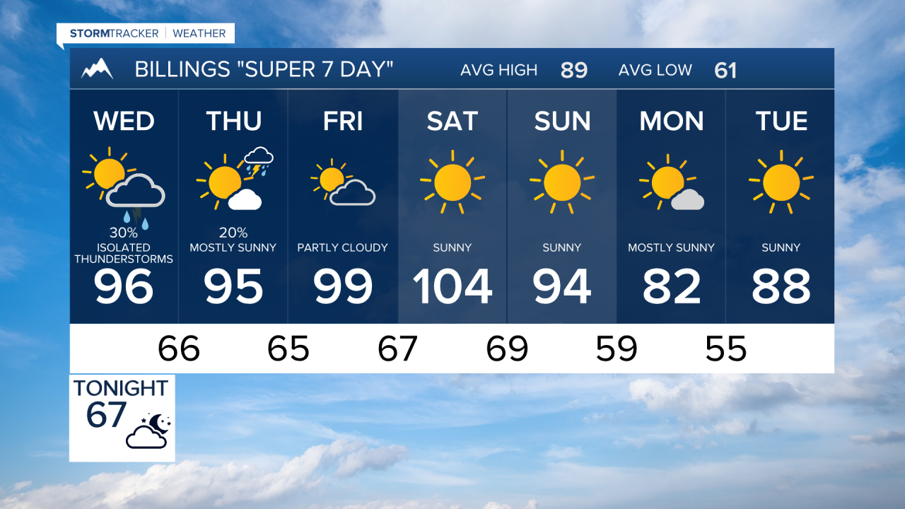 Billings forecast Tuesday evening Jul 28, 2026