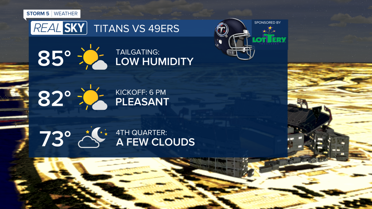 Real Sky Titans Home Forecast.png