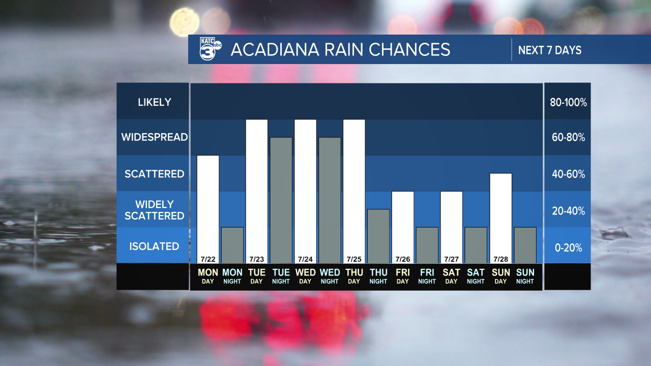 7 Day Rain Graph-1620236664105.png