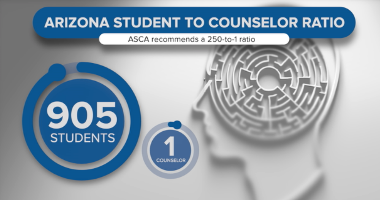Arizona student to counselor ratio