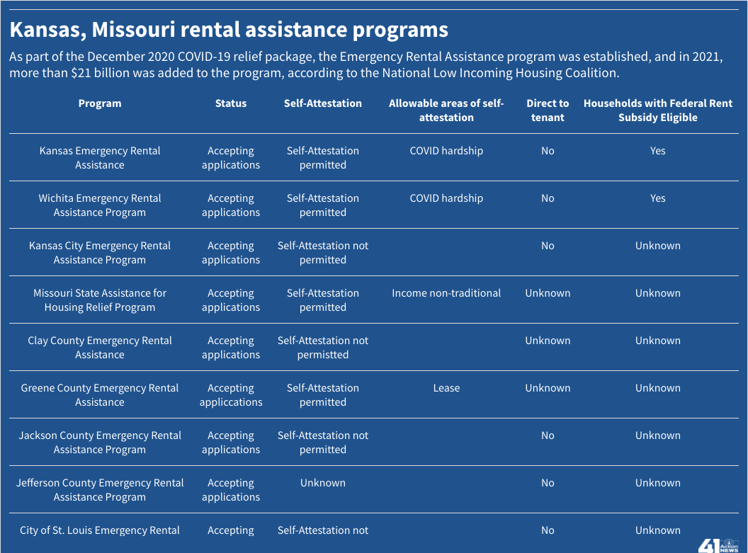 Kansas, Missouri rental assistance programs (1).png