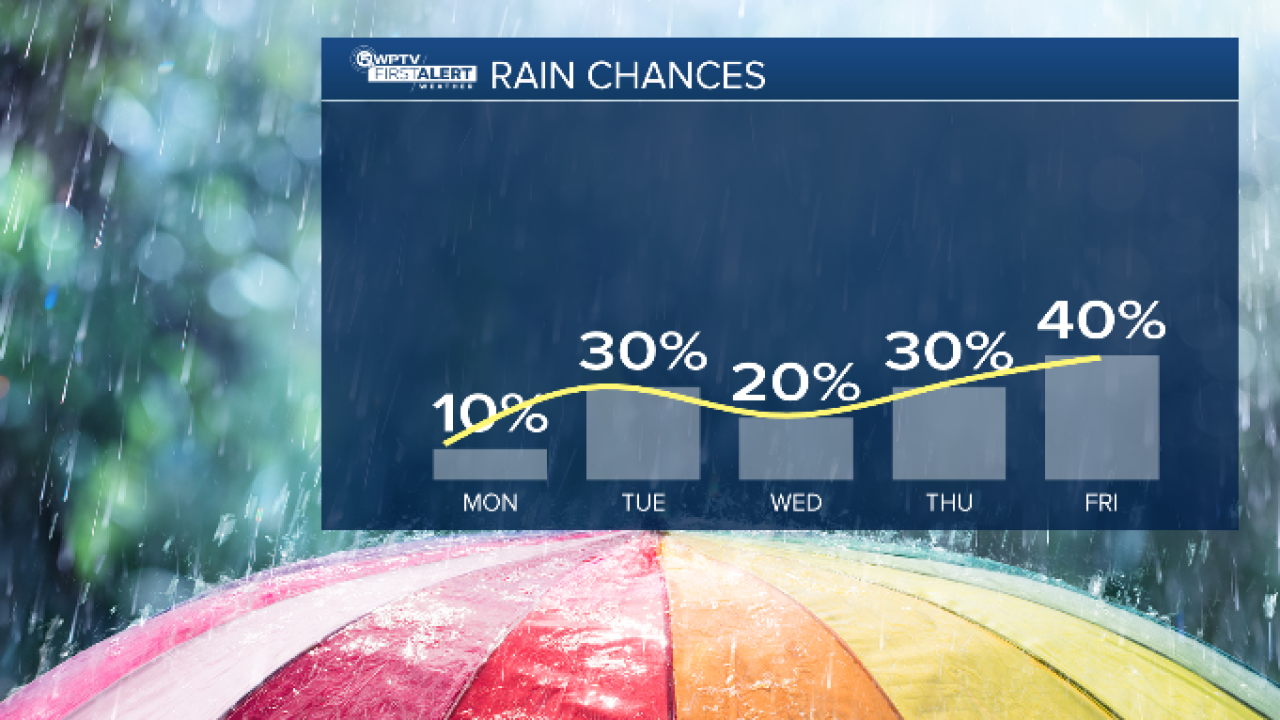 forecast.PNG