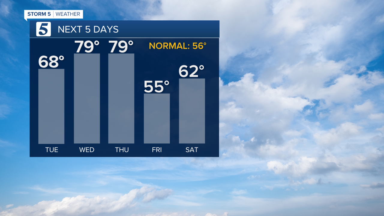 HENRY Next 5 Days.png