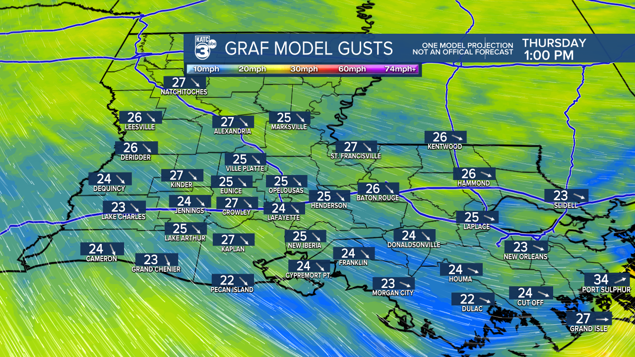 Acadiana Wind Gust GRAF.png