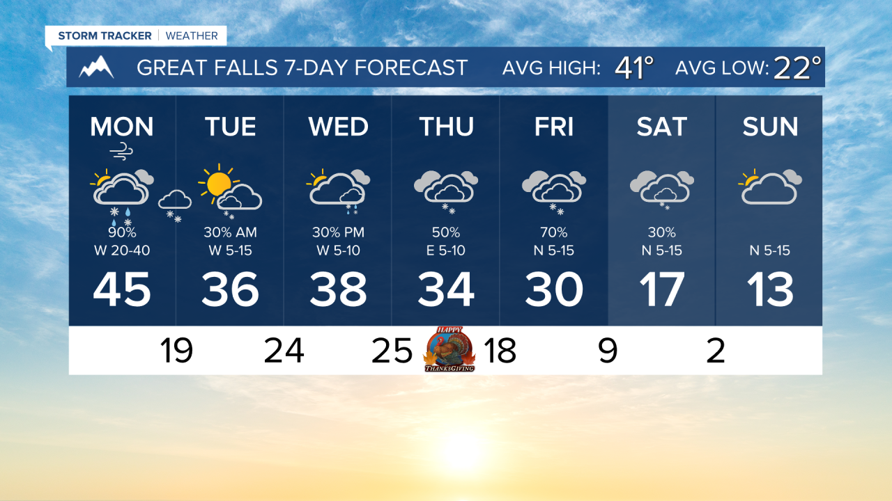 7 Day AM GREAT FALLS.png