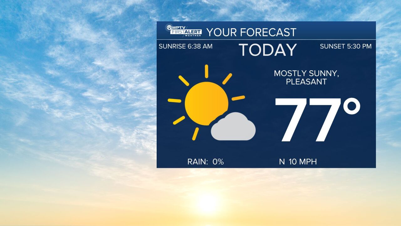 Today's weather Nov. 13, 2025