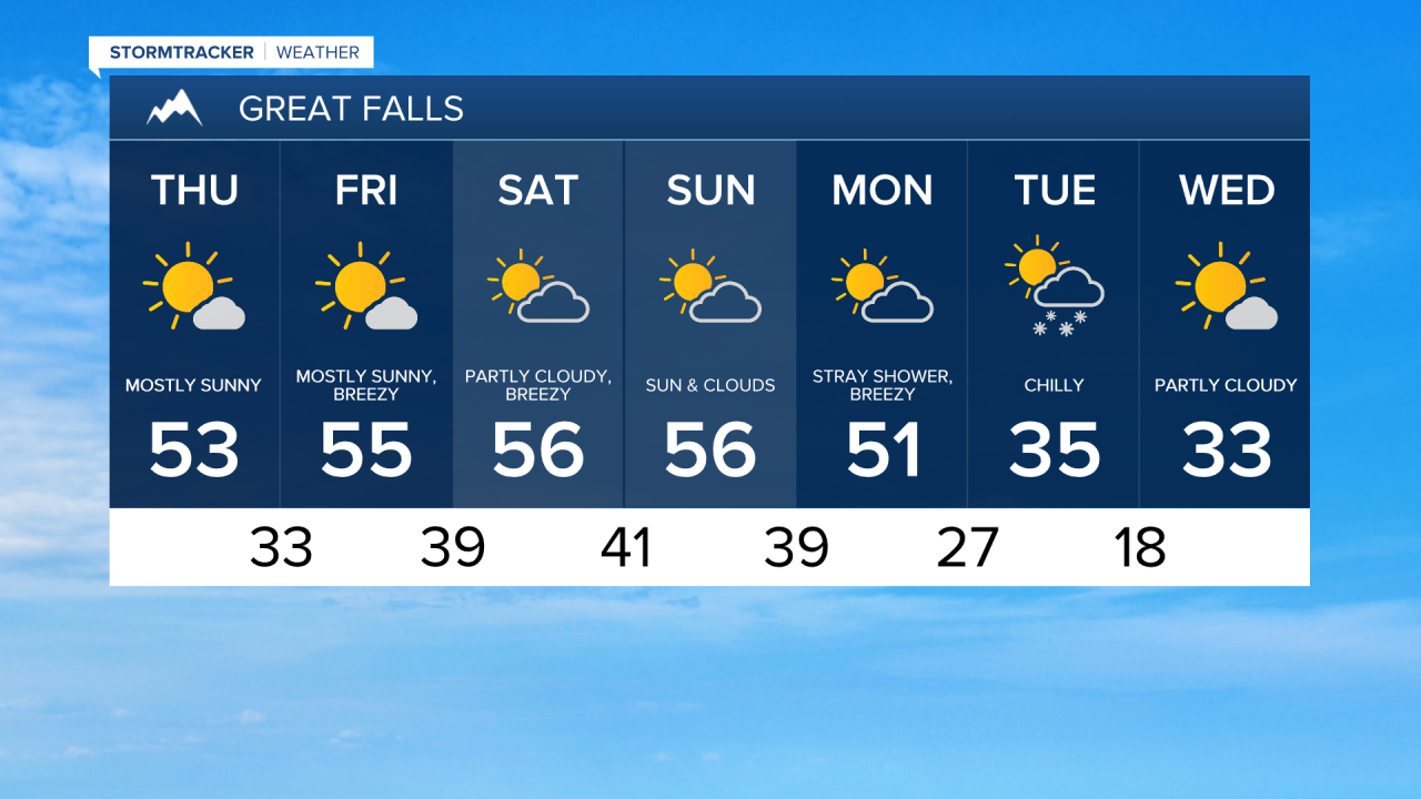 Great Falls 7-day