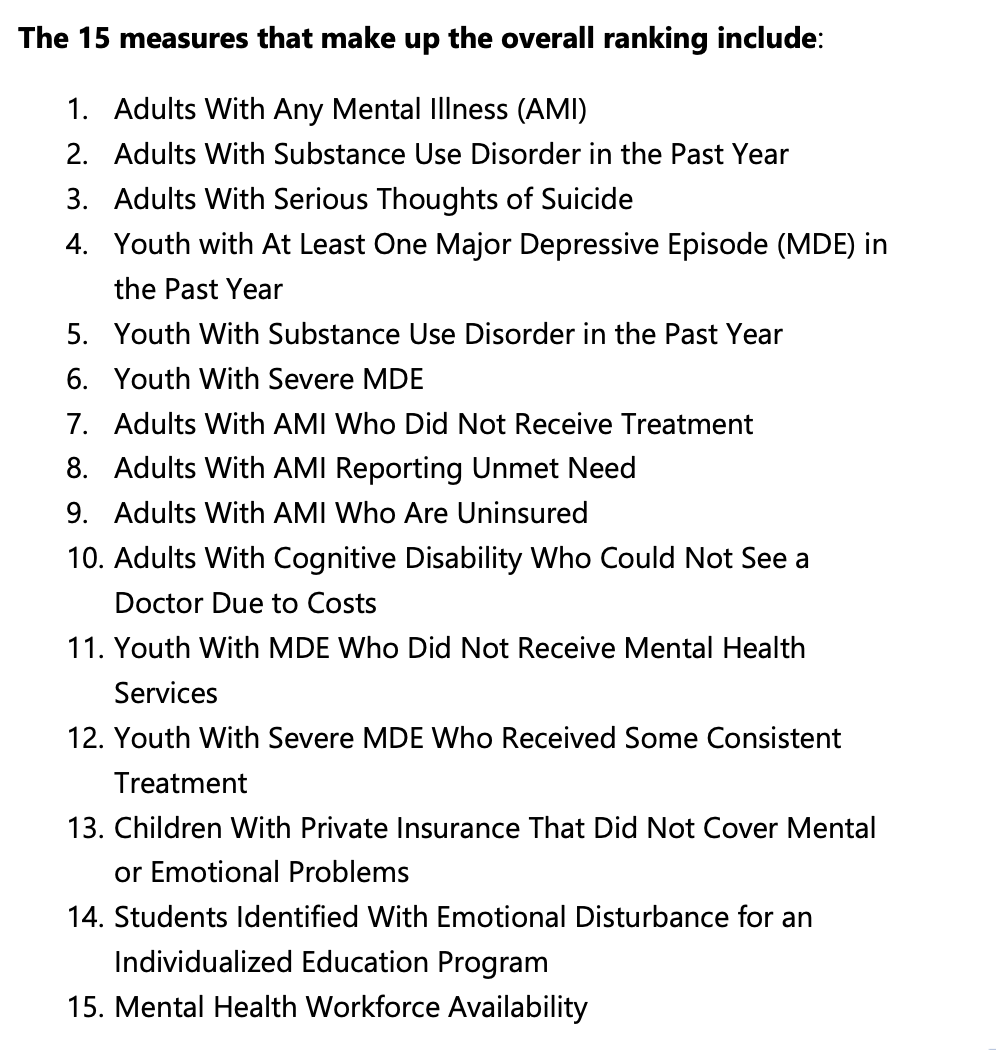 Mental Health America study criteria