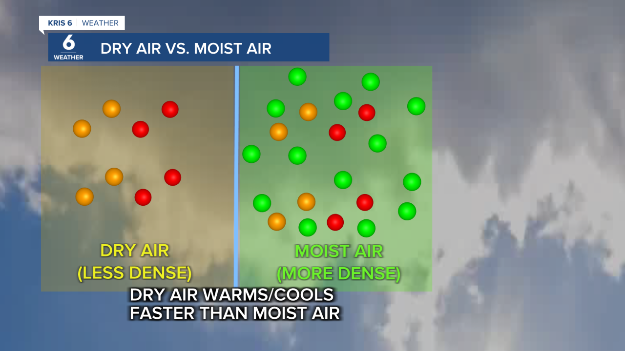 Dry or Moist air.png