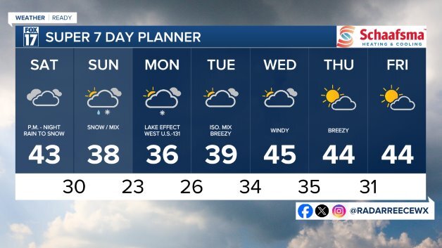 7 DAY FORECAST