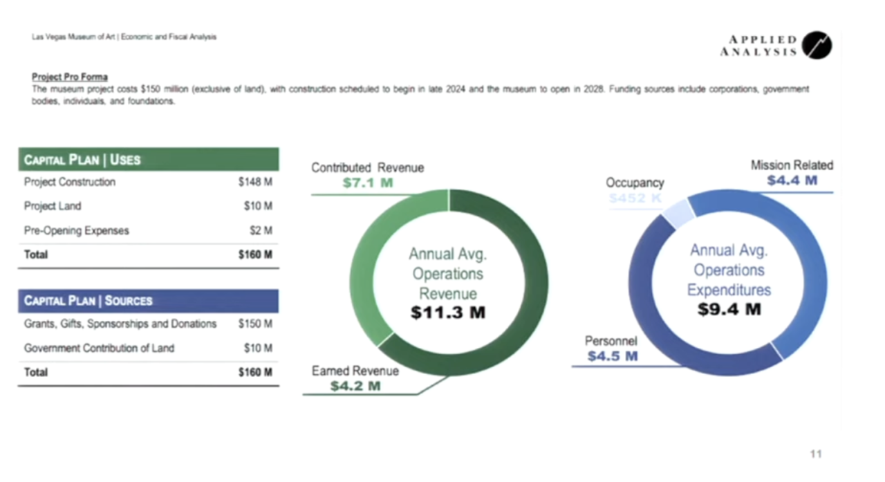 Las Vegas Museum of Art capital plan