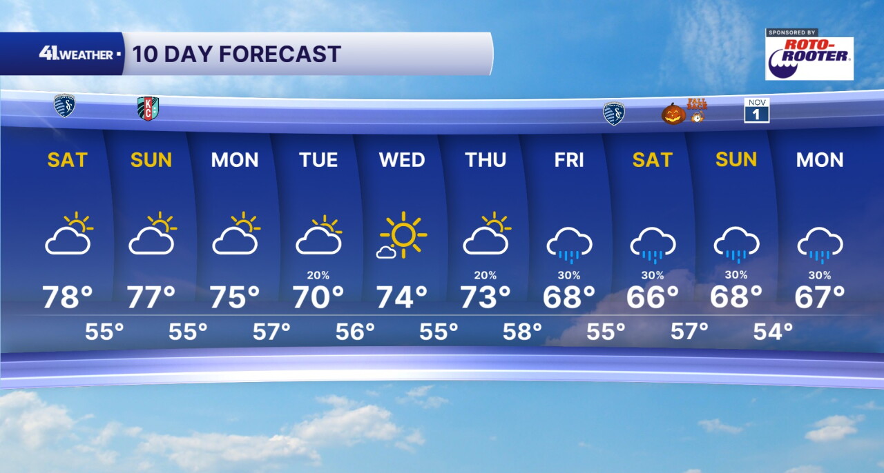 10 Day Forecast