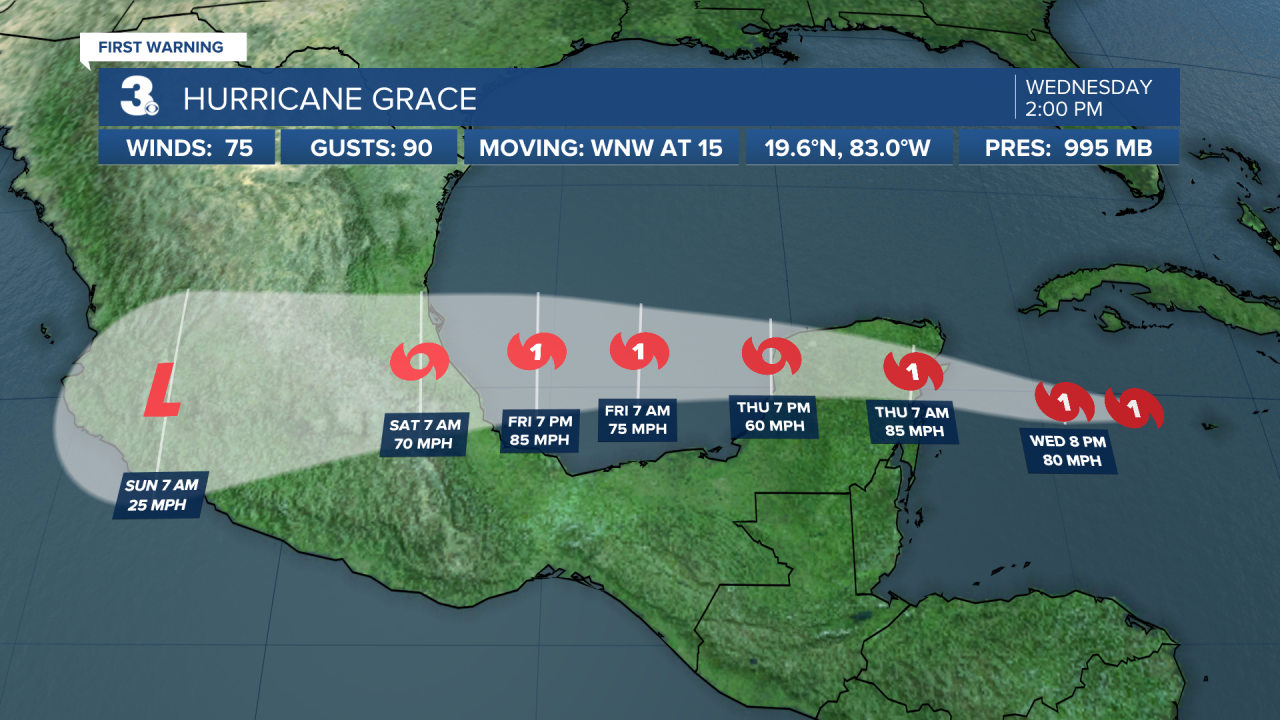 Hurricane Stats Track 2.png