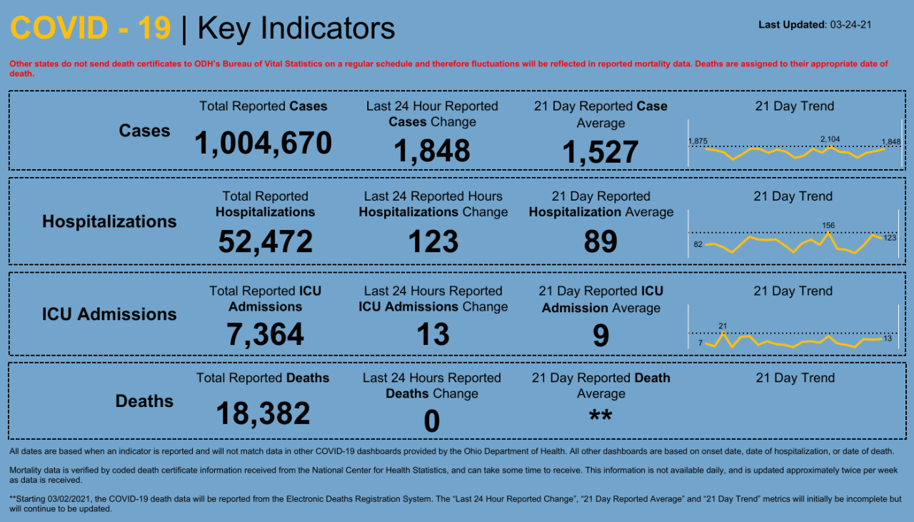 Dashboard _ Key Indicators.png