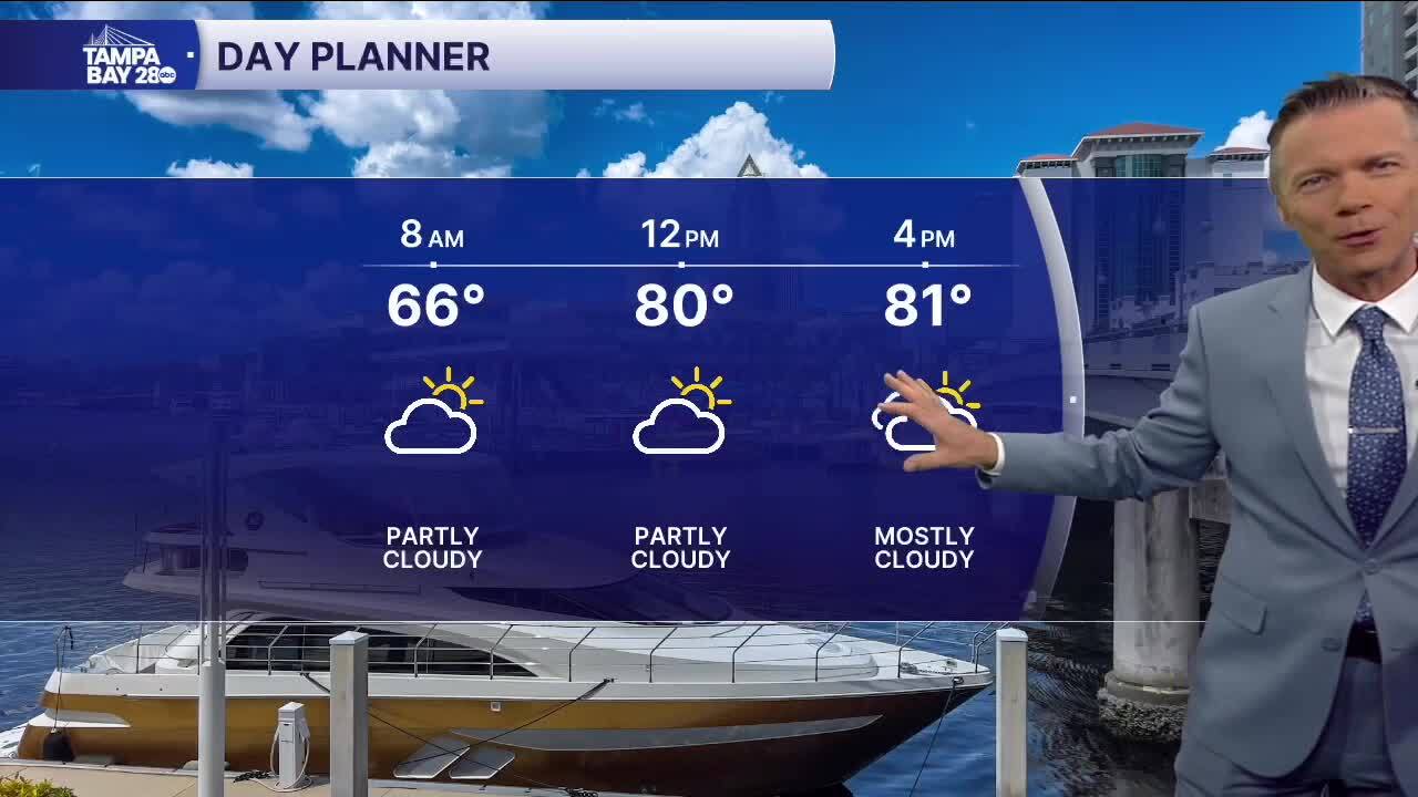 Forecast: Partly sunny, near-record warmth