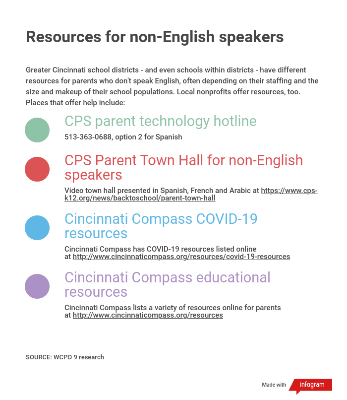 resources-for-parents-who-dont-speak-english.png